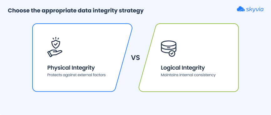 Choose the appropriate data integrity strategy