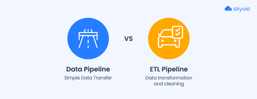 What Is An ETL Pipeline? Process & Tools Guide 2025