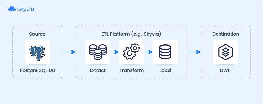 ETL workflow