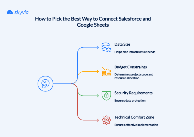 Factors to Consider When Choosing the Best Salesforce to Google Sheets Integration