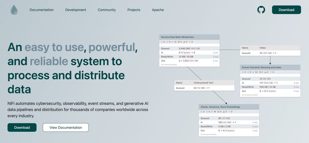 Apache NiFi Main Page