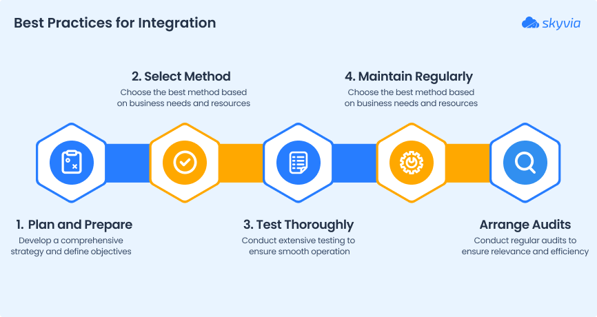 Best Practices for Salesforce HubSpot Integration