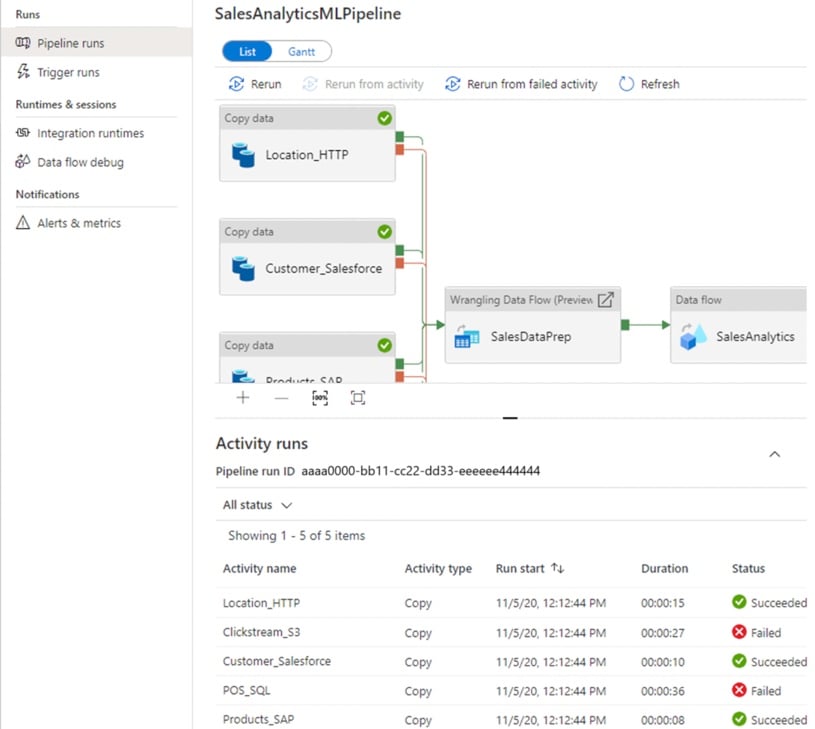 Azure Data Factory