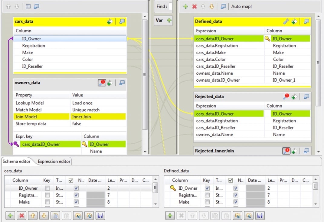 Talend Qlik