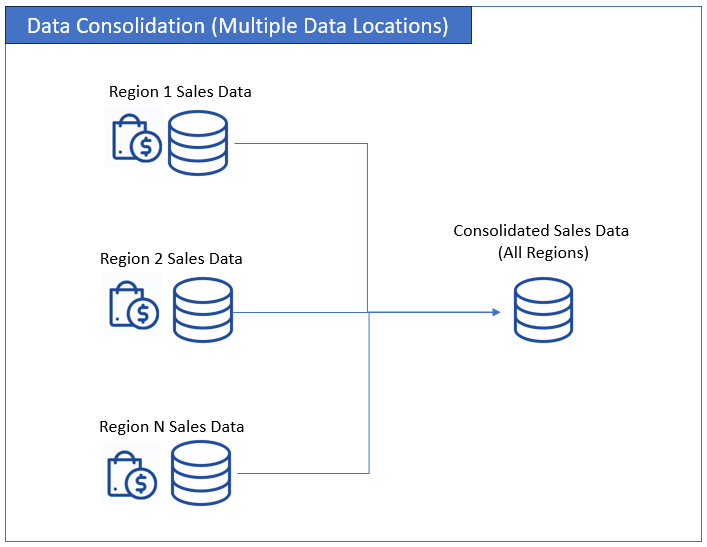 Data Consolidation (Multiple Data Locations)