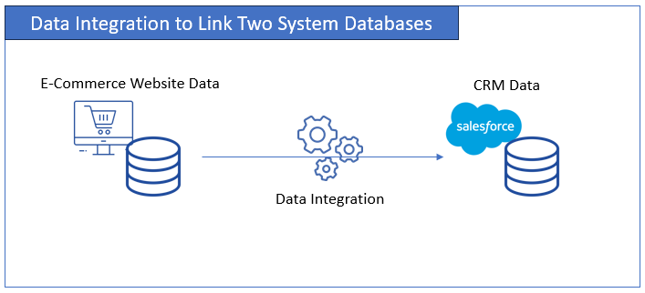 Data Integration to Link Two System Databases