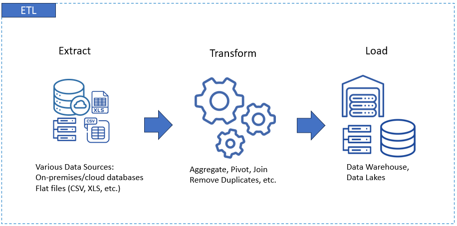 ETL