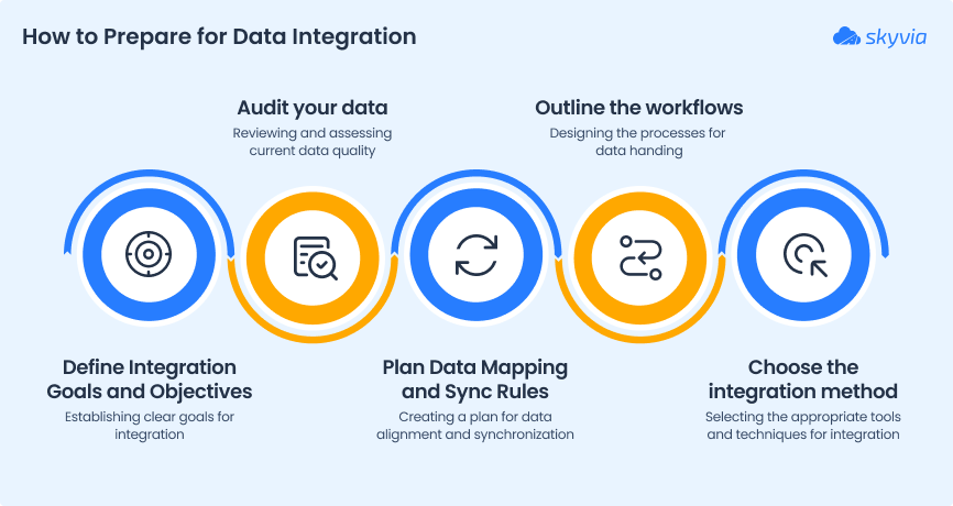 How to prepare for HubSpot and Salesforce Integration