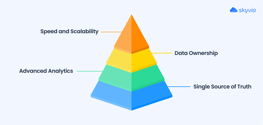 Why Move Data From HubSpot to BigQuery?