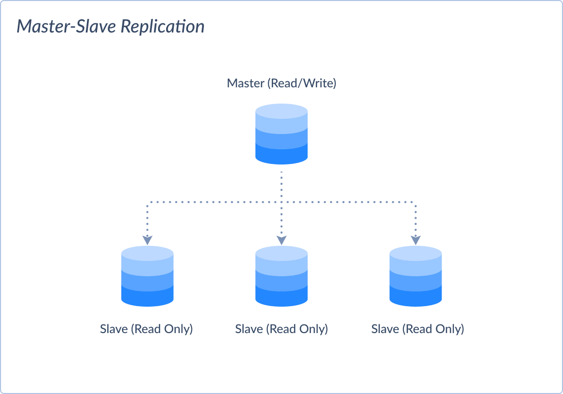 What is Data Replication - Skyvia Learn