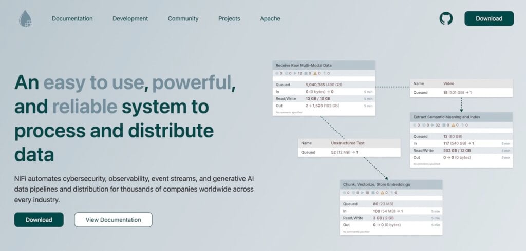 Apache Nifi