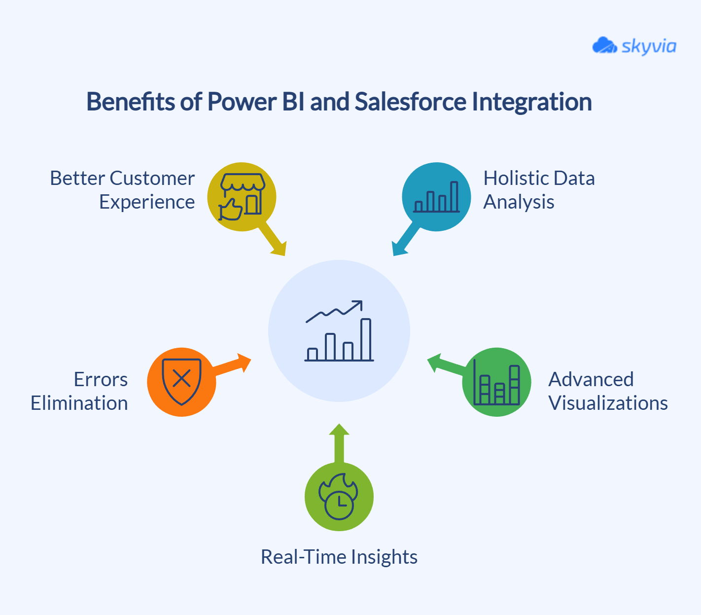 Power BI Salesforce integration benefits