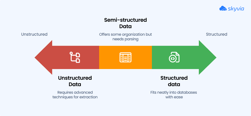 Side-by-Side Comparison: Structured vs Unstructured vs Semi-Structured Data