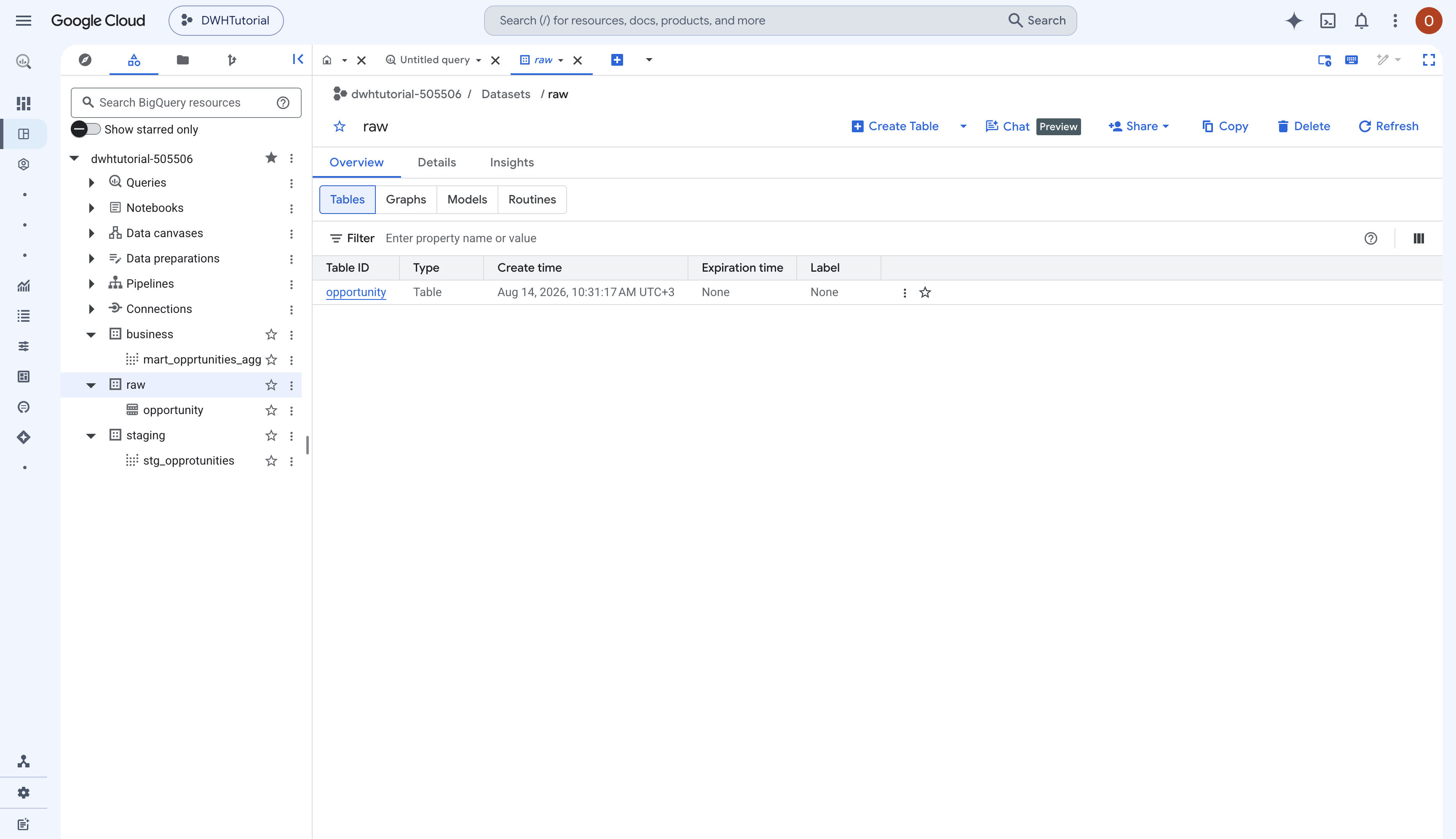 The raw, staging, and business layers populated in BigQuery