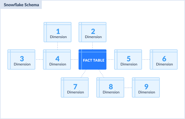 snowflake-schema