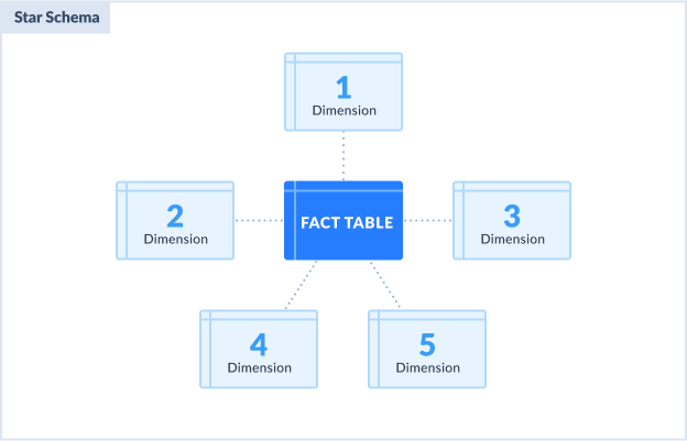 star-schema