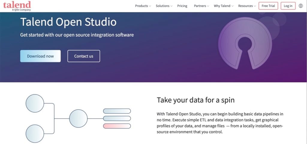 Talend Open Studio