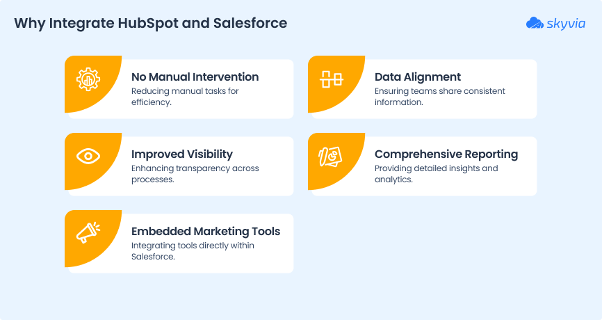 Why Integrate HubSpot and Salesforce